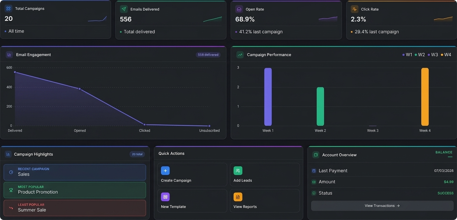 Analytics Dashboard