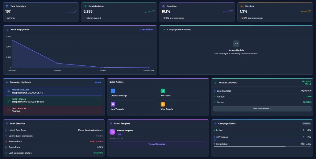 Instant visibility into campaign performance and customer behavior with real-time data.
