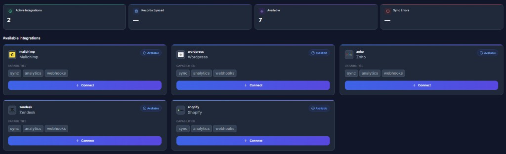 Merko integrations dashboard showing active integrations and available connectors like Mailchimp, WordPress, Zoho, Zendesk, and Shopify with sync, analytics, and webhooks capabilities